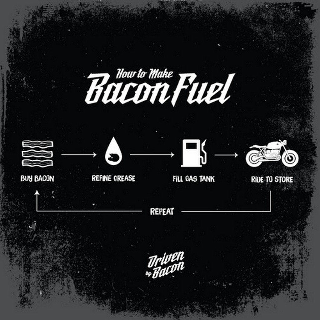 Come fare carburante dal bacon